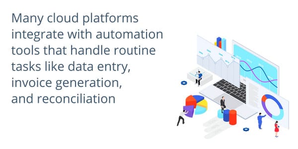 Increased Efficiency through Automation